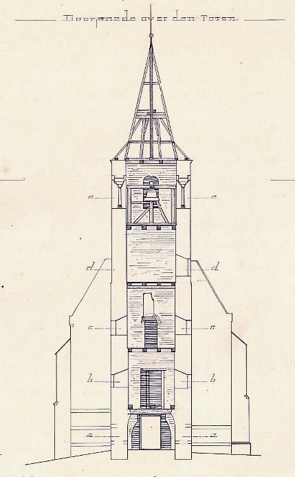 doorsnede toren 1889